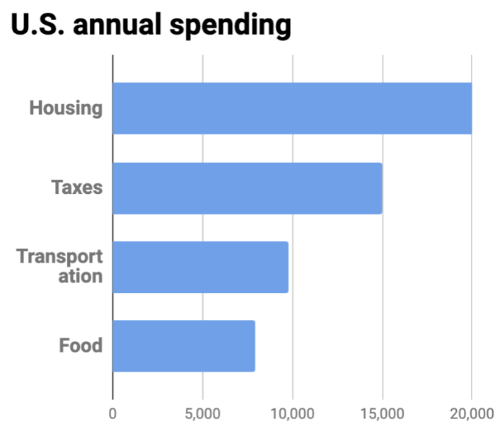 what-are-administrative-expenses-and-what-are-some-examples