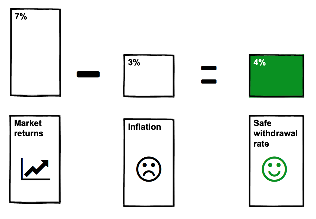 chapter-2-how-much-money-do-i-need-to-retire-at-40-or-50-or-60