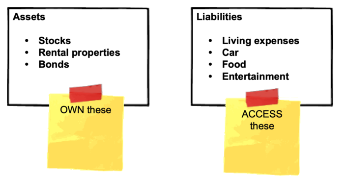 the-difference-between-assets-and-liabilities-get-rich-with-both