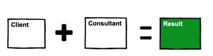 Client + consultant = results. 